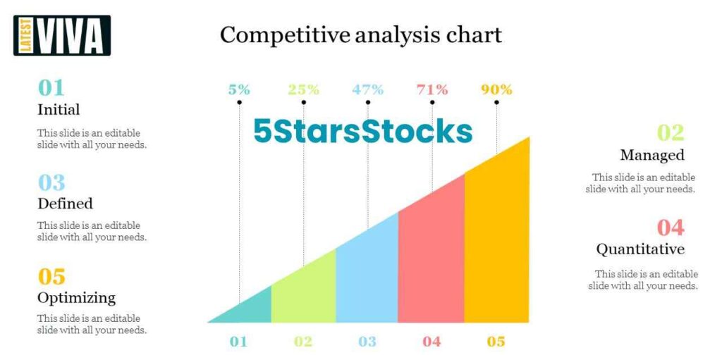 How 5StarsStocks Compares with Competitors: A Comprehensive Guide 2024 to Top-Performing Investments
